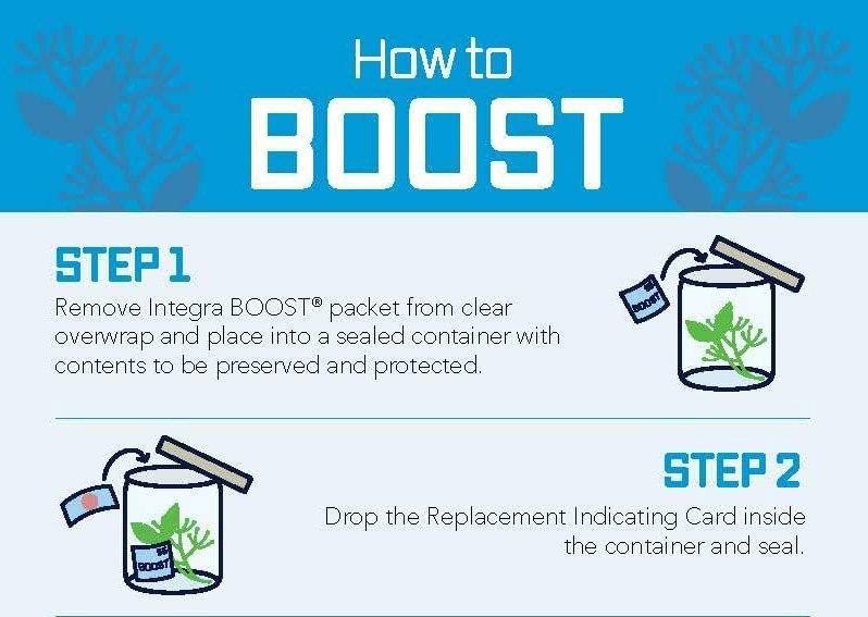 3 Pack Integra Boost 62 Percent RH - 4 Gram, 2-Way Humidity Control, Small Humidor Packs CO/B\HA 